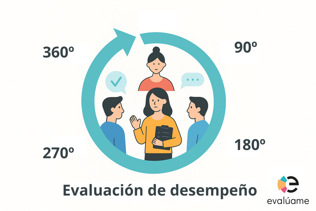Evaluación de desempeño