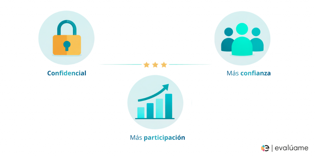 Cómo comunicar una encuesta de clima laboral para lograr alta participación